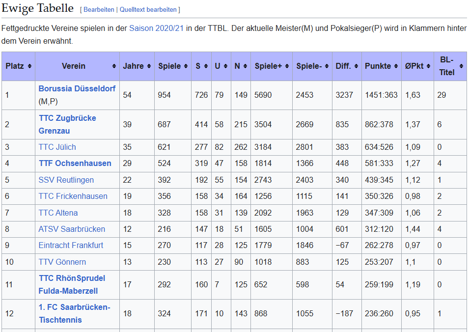 2026.09.01., Ewige BL-Tabelle.png